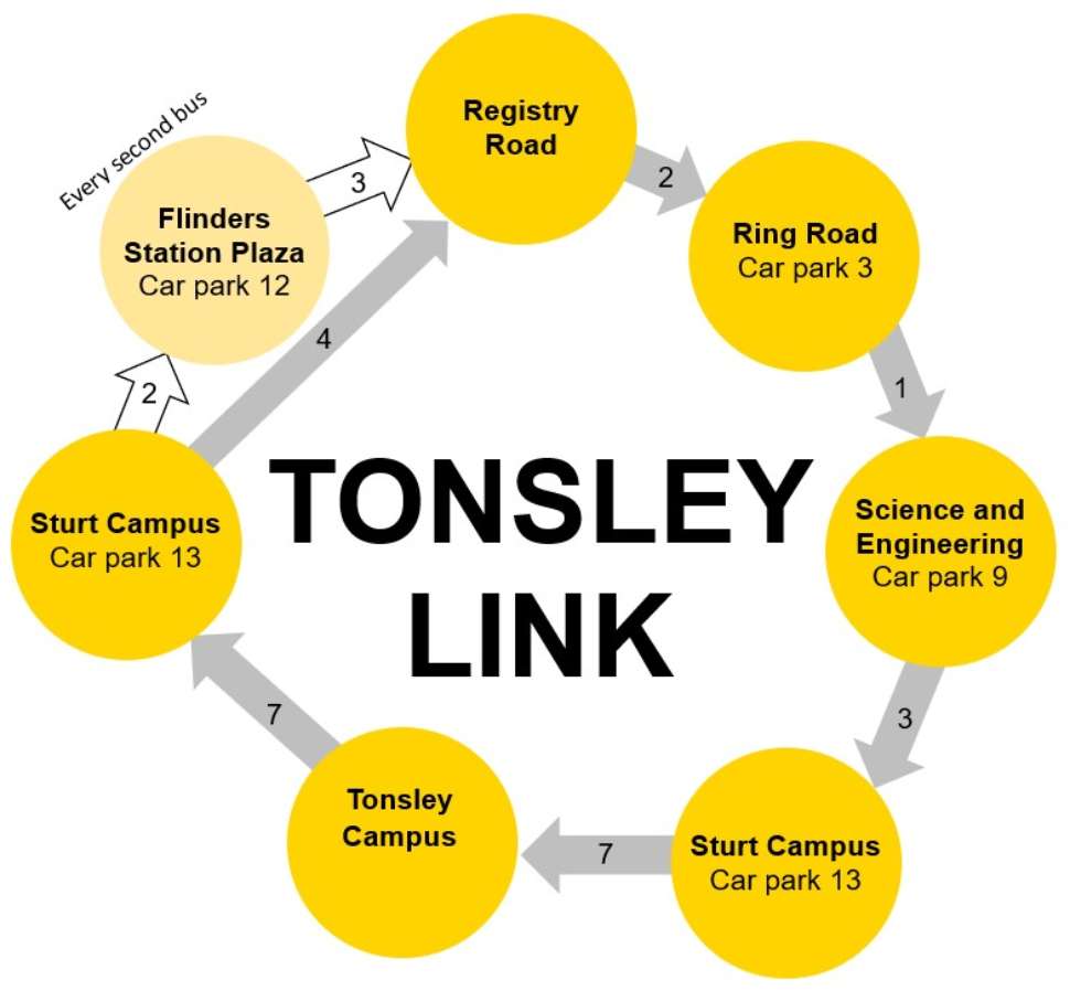 Tonsley Link