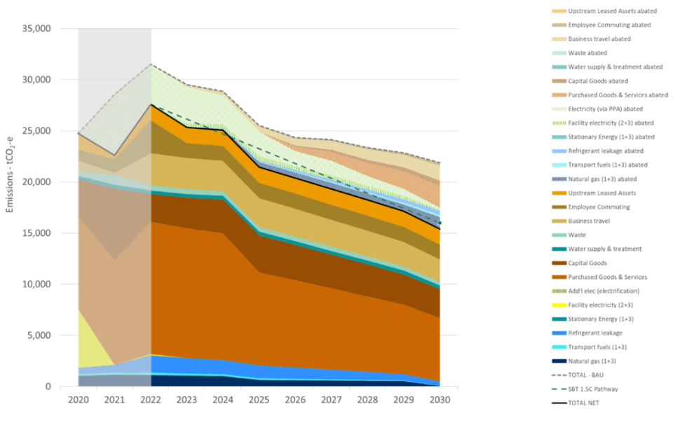 flinders-admissions-pathway.png