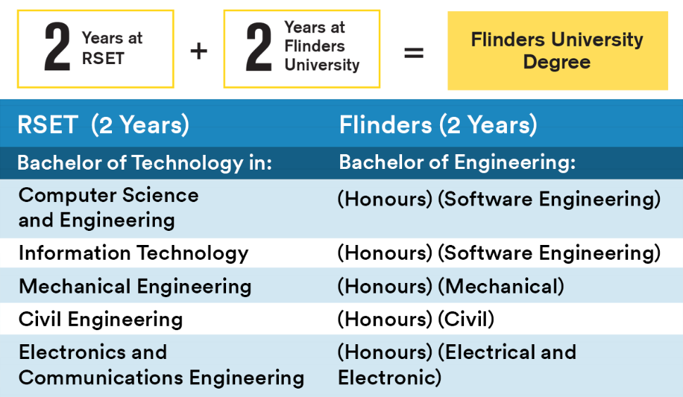 ddegree_graphic-rest22.png