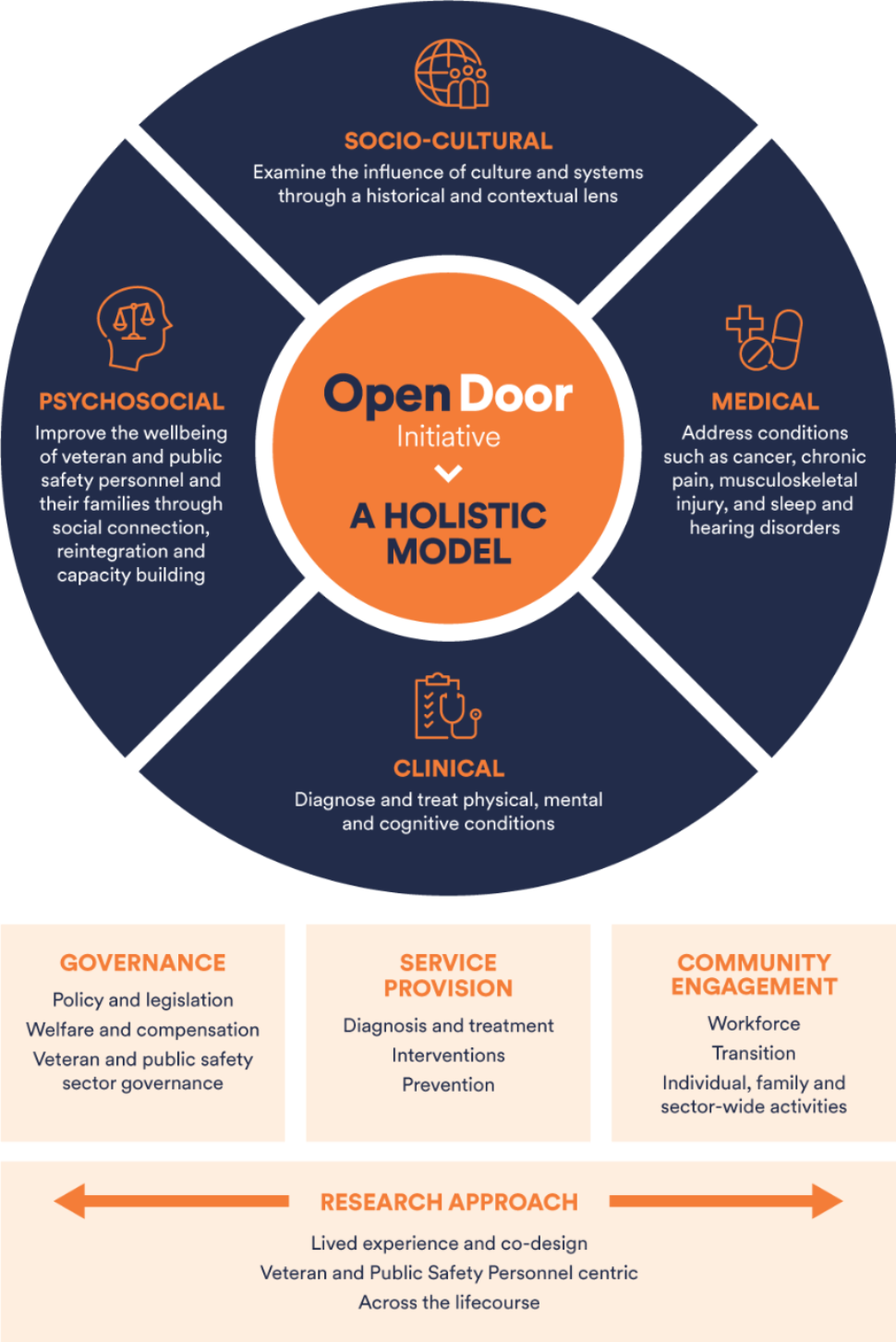 opendoor-infographic-full.png