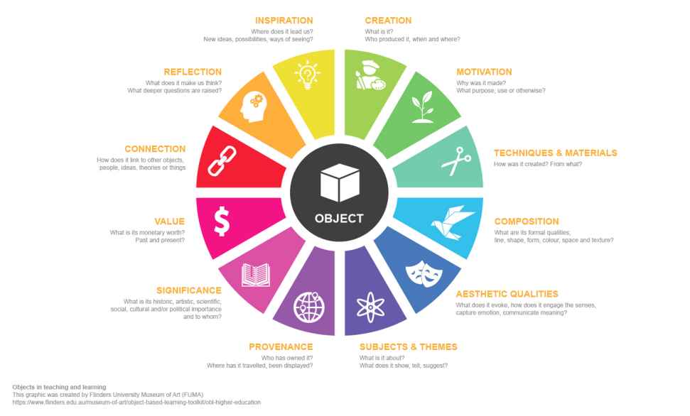 teaching-and-learning-obl-diagram-copyright-01.jpg