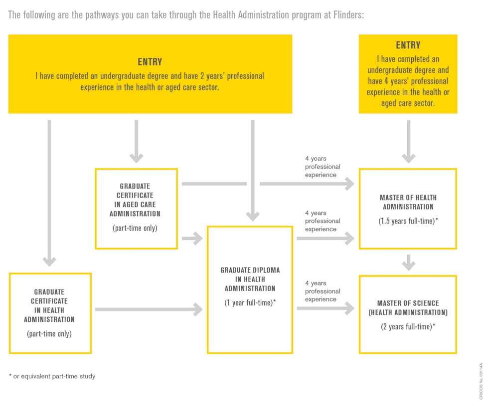 Phd coursework economics