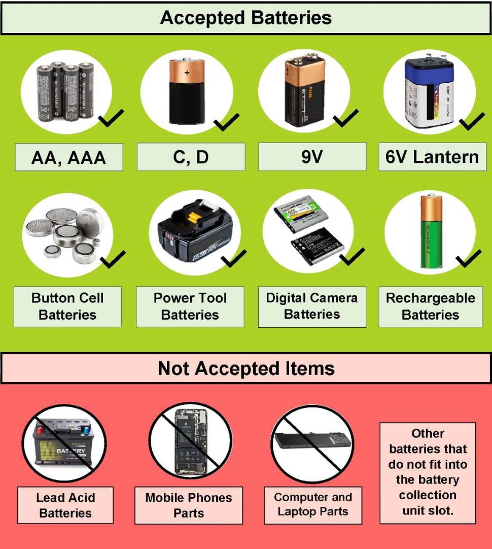Sign displaying types of batteries the scheme accepts