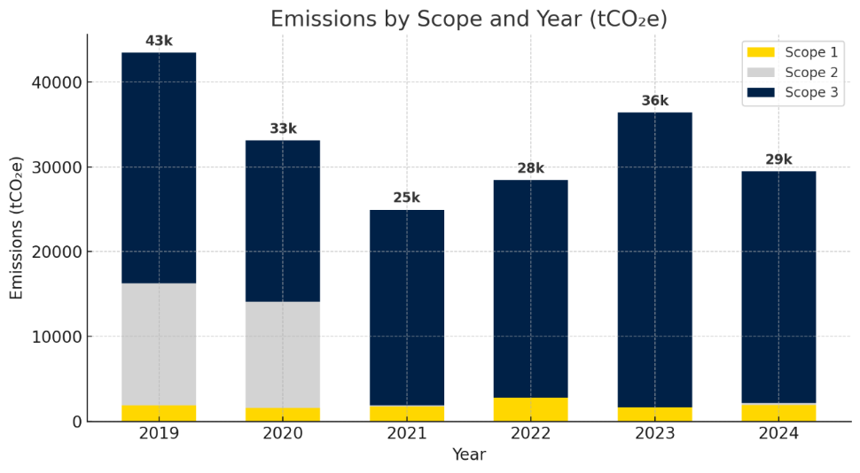 flinders-ghg-emissions-2019-24.png