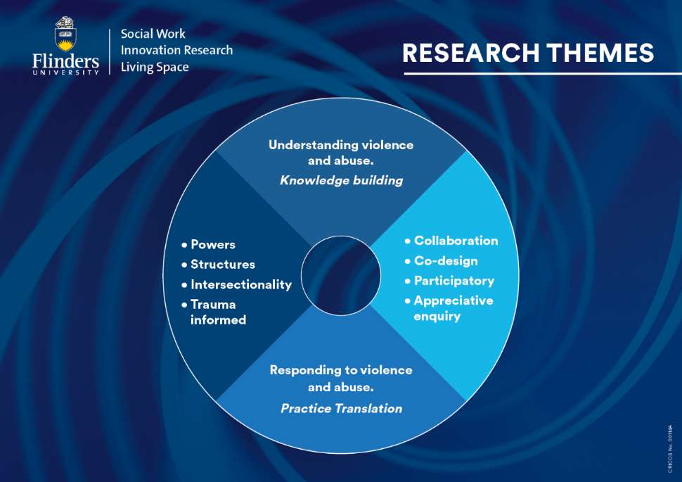 swirls-whoweare-infographic.jpg