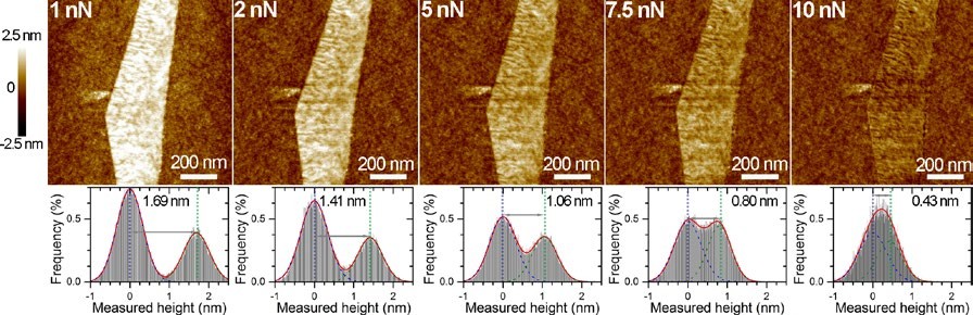 microscopy-new-accuracy-in-graphene-research